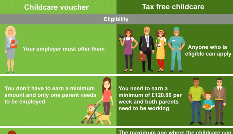 Major changes in 2018 - Which is best for me Childcare Voucher Scheme Vs Tax-Free Childcare? 