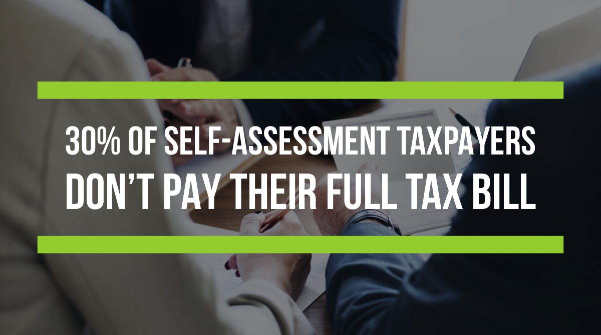 30% of self-assessment taxpayers don’t pay their full tax bill